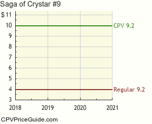 Saga of Crystar #9 Comic Book Values