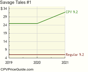 Savage Tales #1 Comic Book Values