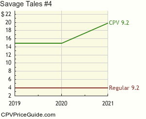 Savage Tales #4 Comic Book Values