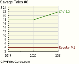 Savage Tales #6 Comic Book Values