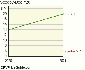 Scooby-Doo #20 Comic Book Values