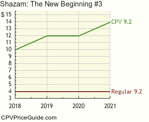 Shazam: The New Beginning #3 Comic Book Values