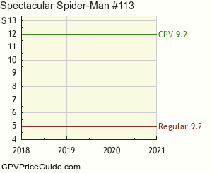 Spectacular Spider-Man #113 Comic Book Values