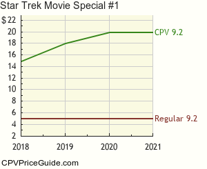 Star Trek Movie Special #1 Comic Book Values