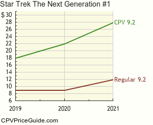 Star Trek The Next Generation #1 Comic Book Values