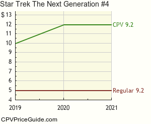 Star Trek The Next Generation #4 Comic Book Values