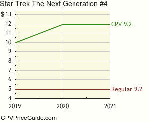 Star Trek The Next Generation #4 Comic Book Values