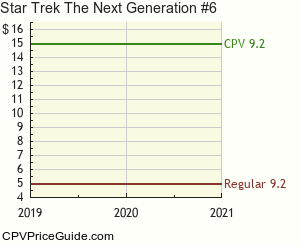 Star Trek The Next Generation #6 Comic Book Values