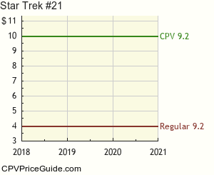 Star Trek #21 Comic Book Values