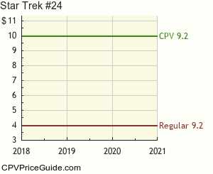 Star Trek #24 Comic Book Values