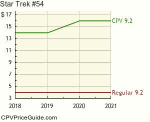 Star Trek #54 Comic Book Values