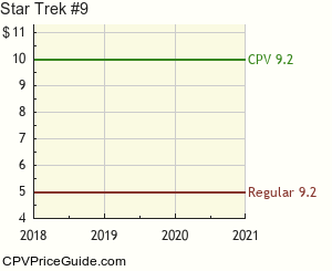 Star Trek #9 Comic Book Values