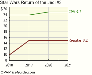 Star Wars Return of the Jedi #3 Comic Book Values