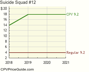 Suicide Squad #12 Comic Book Values