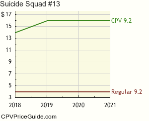 Suicide Squad #13 Comic Book Values