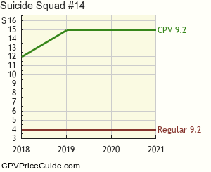 Suicide Squad #14 Comic Book Values