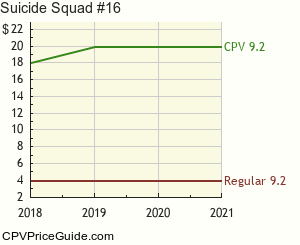 Suicide Squad #16 Comic Book Values