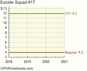 Suicide Squad #17 Comic Book Values