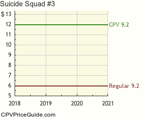 Suicide Squad #3 Comic Book Values