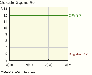 Suicide Squad #8 Comic Book Values