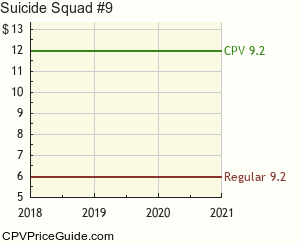 Suicide Squad #9 Comic Book Values