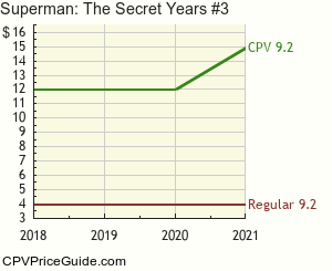 Superman: The Secret Years #3 Comic Book Values