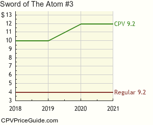 Sword of The Atom #3 Comic Book Values
