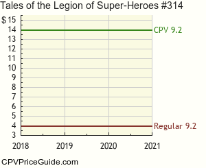 Tales of the Legion of Super-Heroes #314 Comic Book Values