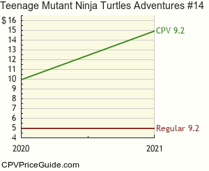 Teenage Mutant Ninja Turtles Adventures #14 Comic Book Values