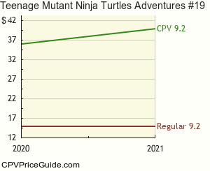Teenage Mutant Ninja Turtles Adventures #19 Comic Book Values