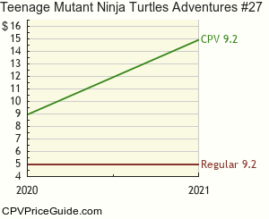 Teenage Mutant Ninja Turtles Adventures #27 Comic Book Values