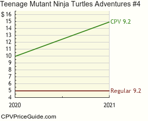 Teenage Mutant Ninja Turtles Adventures #4 Comic Book Values