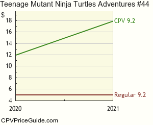 Teenage Mutant Ninja Turtles Adventures #44 Comic Book Values