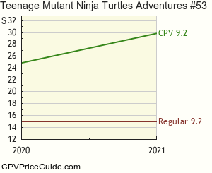 Teenage Mutant Ninja Turtles Adventures #53 Comic Book Values