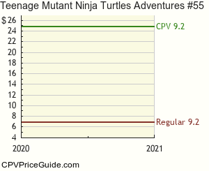 Teenage Mutant Ninja Turtles Adventures #55 Comic Book Values