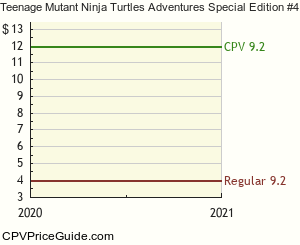 Teenage Mutant Ninja Turtles Adventures Special Edition #4 Comic Book Values