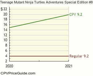 Teenage Mutant Ninja Turtles Adventures Special Edition #8 Comic Book Values