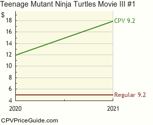 Teenage Mutant Ninja Turtles Movie III #1 Comic Book Values