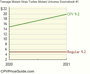 Teenage Mutant Ninja Turtles Mutant Universe Sourcebook #1 Comic Book Values
