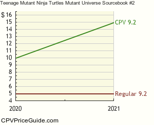 Teenage Mutant Ninja Turtles Mutant Universe Sourcebook #2 Comic Book Values