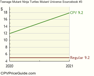 Teenage Mutant Ninja Turtles Mutant Universe Sourcebook #3 Comic Book Values