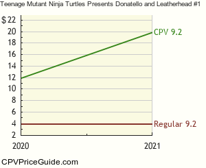 Teenage Mutant Ninja Turtles Presents Donatello and Leatherhead #1 Comic Book Values