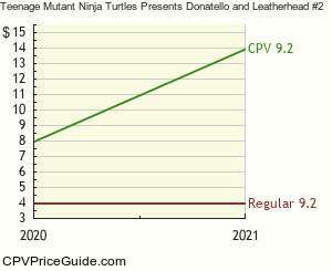 Teenage Mutant Ninja Turtles Presents Donatello and Leatherhead #2 Comic Book Values