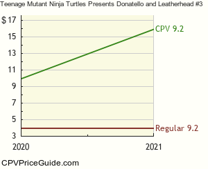 Teenage Mutant Ninja Turtles Presents Donatello and Leatherhead #3 Comic Book Values