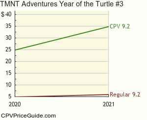 TMNT Adventures Year of the Turtle #3 Comic Book Values
