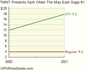 TMNT Presents April O'Neil The May East Saga #1 Comic Book Values