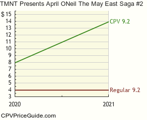 TMNT Presents April O'Neil The May East Saga #2 Comic Book Values