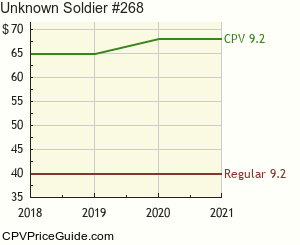 Unknown Soldier #268 Comic Book Values