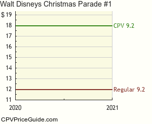 Walt Disney's Christmas Parade #1 Comic Book Values