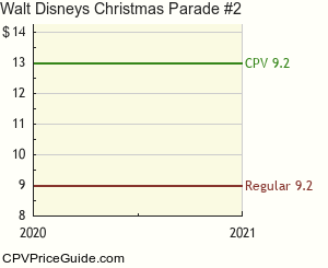 Walt Disney's Christmas Parade #2 Comic Book Values